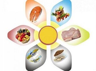 peraturan untuk menurunkan berat badan pada diet 6 kelopak